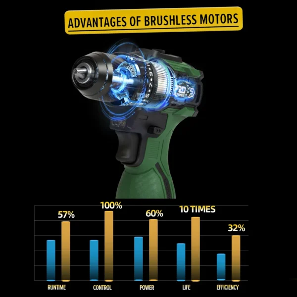 17V Brushless Electric Drill 55NM Cordless Driller Mini Screwdriver Li-ion Battery 5pcs Bit Power Drill By PROSTORMER - Image 6