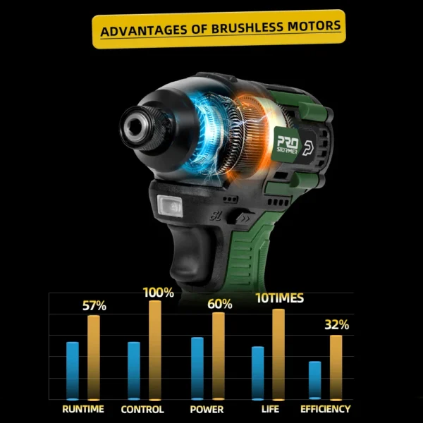 140NM Brushless Electric Screwdriver 17V Cordless Drill Screw 1500mAh Battery Rechargeable Hexagon Power Tools by PROSTORMER - Image 6